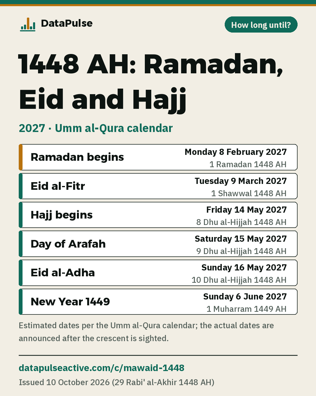 1448 AH card: the start of Ramadan, Eid al-Fitr, the start of Hajj, the Day of Arafah, Eid al-Adha and the Hijri New Year in Gregorian and Hijri