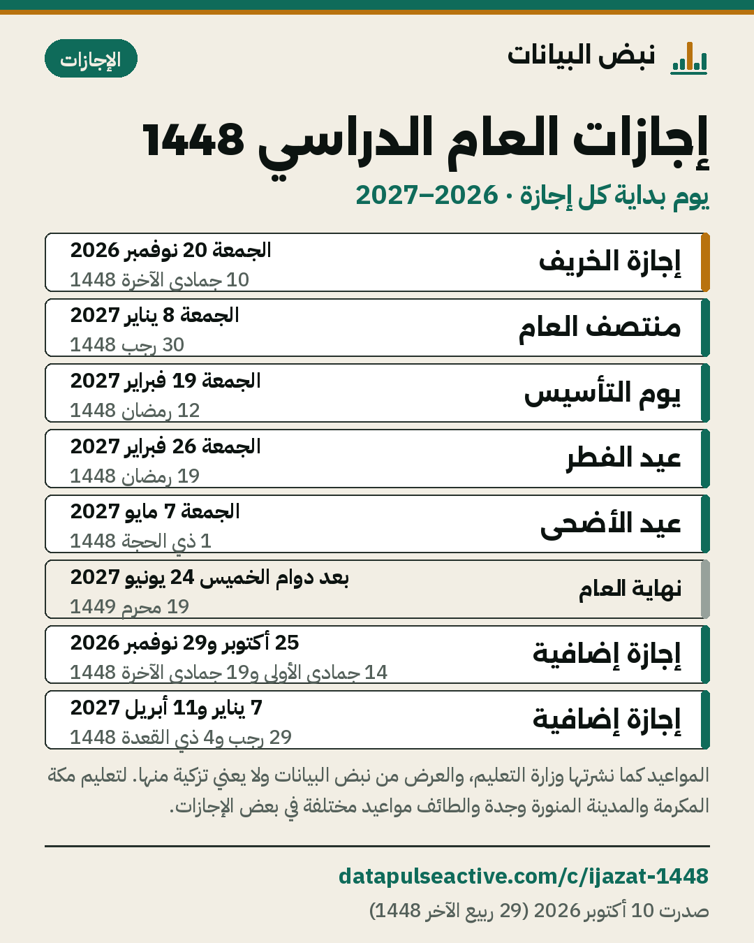 بطاقة إجازات العام الدراسي 1448: الخريف ومنتصف العام ويوم التأسيس وعيد الفطر وعيد الأضحى ونهاية العام والإجازات الإضافية، بالميلادي والهجري